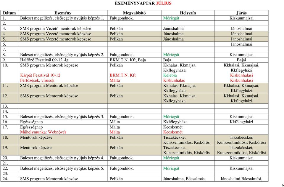 SMS program Vezető mentorok képzése Pelikán Jánoshalma Jánoshalmai 6. Jánoshalmai 7. 8. Baleset megelőzés, elsősegély nyújtás képzés 2. Falugondnok. Móricgát Kiskunmajsai 9.