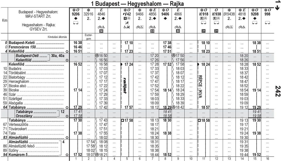 Almásfüz. 4 6 Almásfüz fels 9 Szny 94 Komárom 5 9206 ~ 32916 Eszergom 1 Budpes Hegyeshlom Rjk 446 ~? 42 mé 3?w 9466 456 ~? e 9406 ~ 466 ~? C91 +é c C93 +é c ~943 41 ~?