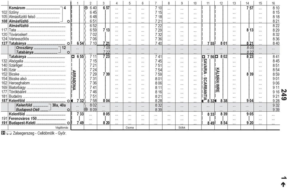 . 733 191 erencváros 150 191 Budpes-Kele 749 20 Csorn Sófok Zlegerszeg - Celldömölk - Gyr.