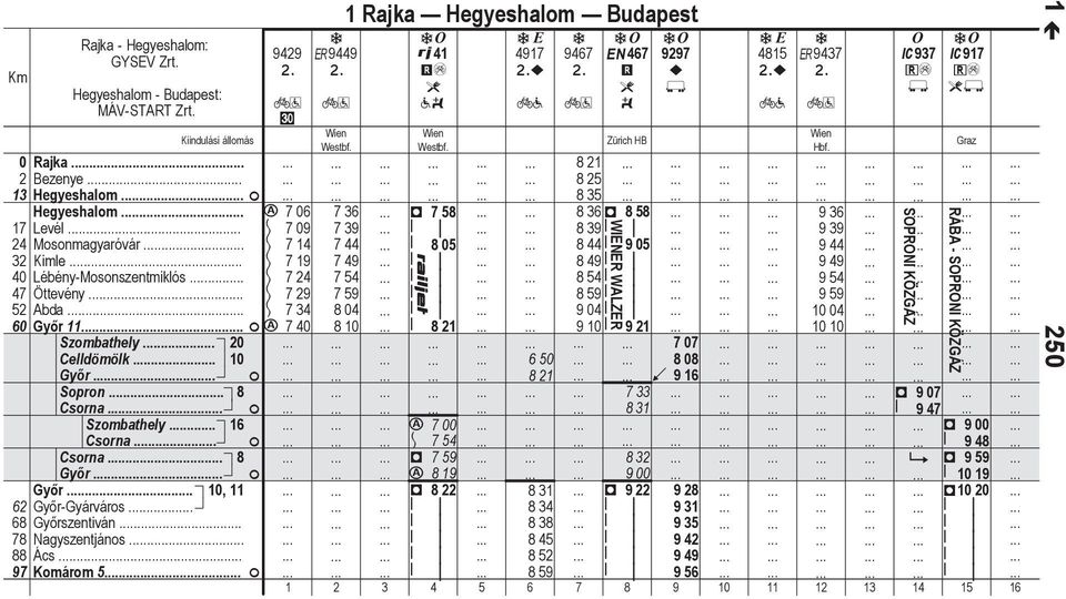 714 744 05 44 905 944 Kmle 719 749 49 949 Léény-Mosonszenmklós 724 754 54 954 Öevény. 729 759 59 959 Ad. 734 04 904 10 04 Gyr 11 c 740 10 21 910 921 10 10 Szomhely.. 20 707 Celldömölk.. 10 650 0 Gyr.