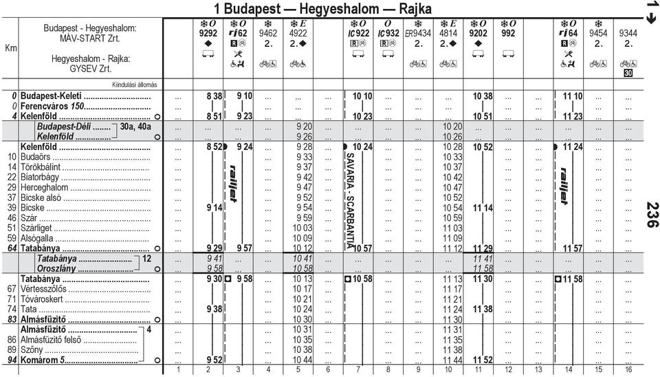 Almásfüz. 4 6 Almásfüz fels 9 Szny 94 Komárom 5 9292 ~ 1 Budpes Hegyeshlom Rjk 62 mé 3?w 9462 4922 ~?