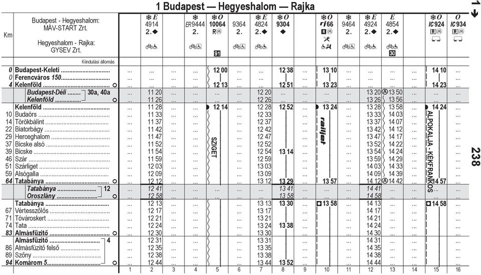 1 Budpes Hegyeshlom Rjk ~9444 10064 )é 9364 424 ~? 9304 ~ 66 mé 3?w 9464 4924 ~?