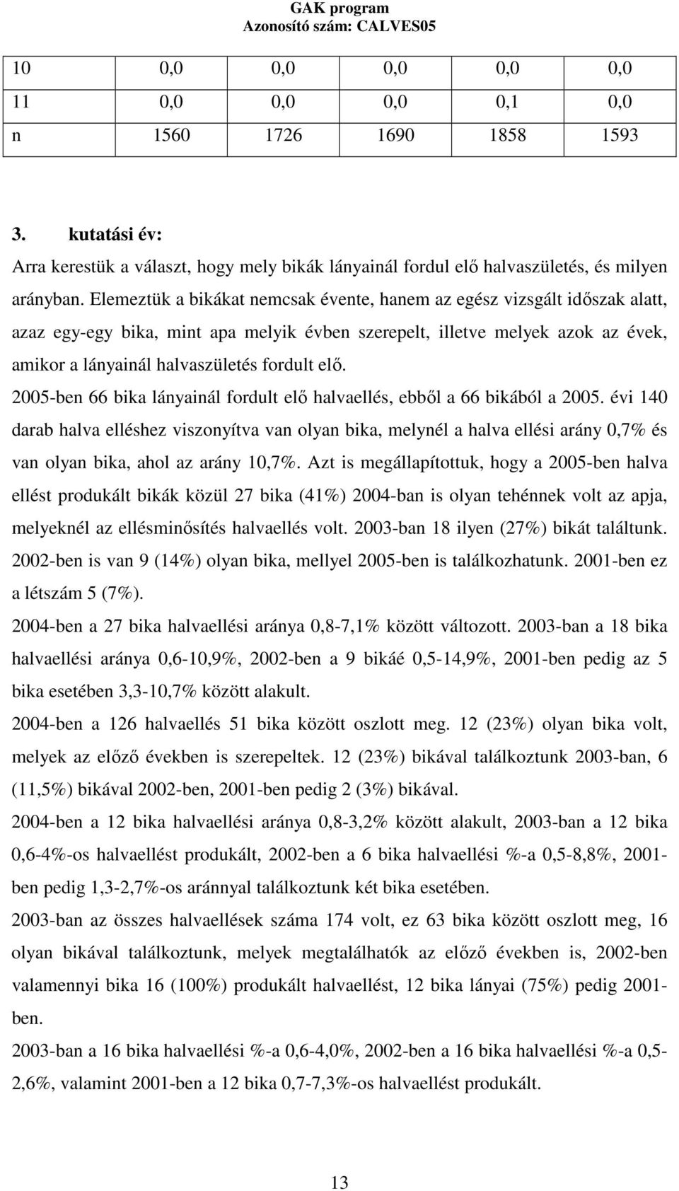 elı. 2005-ben 66 bika lányainál fordult elı halvaellés, ebbıl a 66 bikából a 2005.