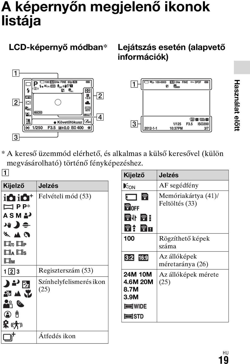 A Kijelző Jelzés Kijelző Jelzés AF segédfény P P* A S M Felvételi mód (53) Memóriakártya (41)/ Feltöltés (33) 100 Rögzíthető