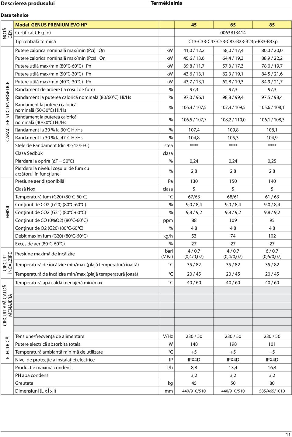 Putere calorică nominală max/min (Pci) Qn kw 4, / 2,2 58, / 7,4 8, / 2, Putere calorică nominală max/min (Pcs) Qn kw 45,6 / 3,6 64,4 / 9,3 88,9 / 22,2 Putere utilă max/min (8 C-6 C) Pn kw 39,8 /,7