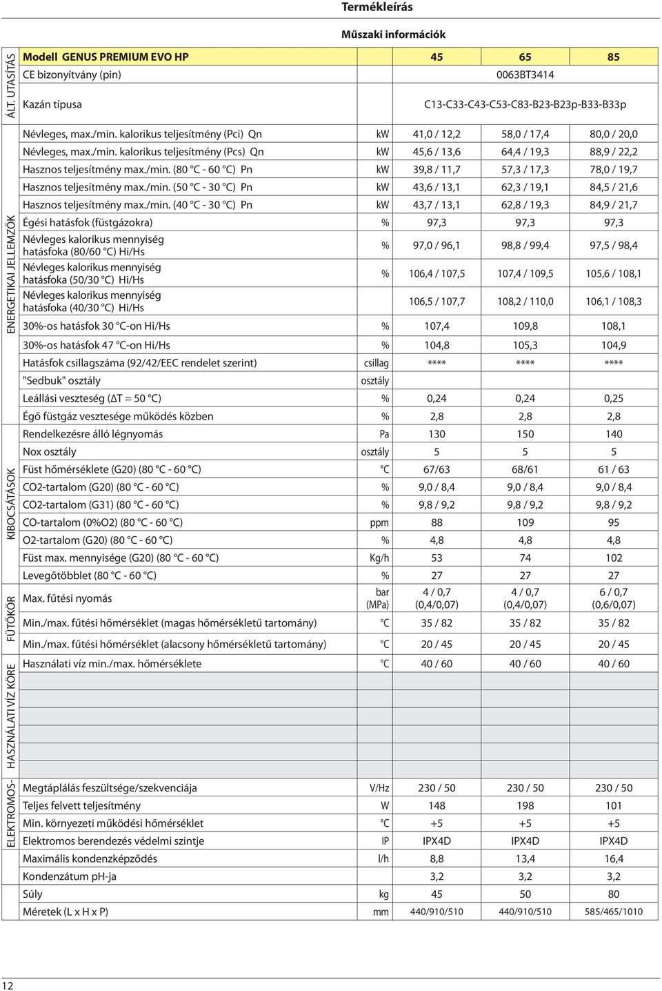 max./min. kalorikus teljesítmény (Pci) Qn kw 4, / 2,2 58, / 7,4 8, / 2, Névleges, max./min. kalorikus teljesítmény (Pcs) Qn kw 45,6 / 3,6 64,4 / 9,3 88,9 / 22,2 Hasznos teljesítmény max./min. (8 C - 6 C) Pn kw 39,8 /,7 57,3 / 7,3 78, / 9,7 Hasznos teljesítmény max.