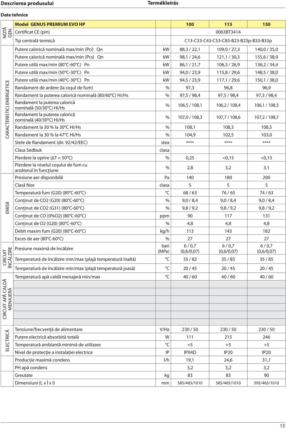 Putere calorică nominală max/min (Pci) Qn kw 88,3 / 22, 9, / 27,3 4, / 35, Putere calorică nominală max/min (Pcs) Qn kw 98, / 24,6 2, / 3,3 55,6 / 38,9 Putere utilă max/min (8 C-6 C) Pn kw 86, / 2,7