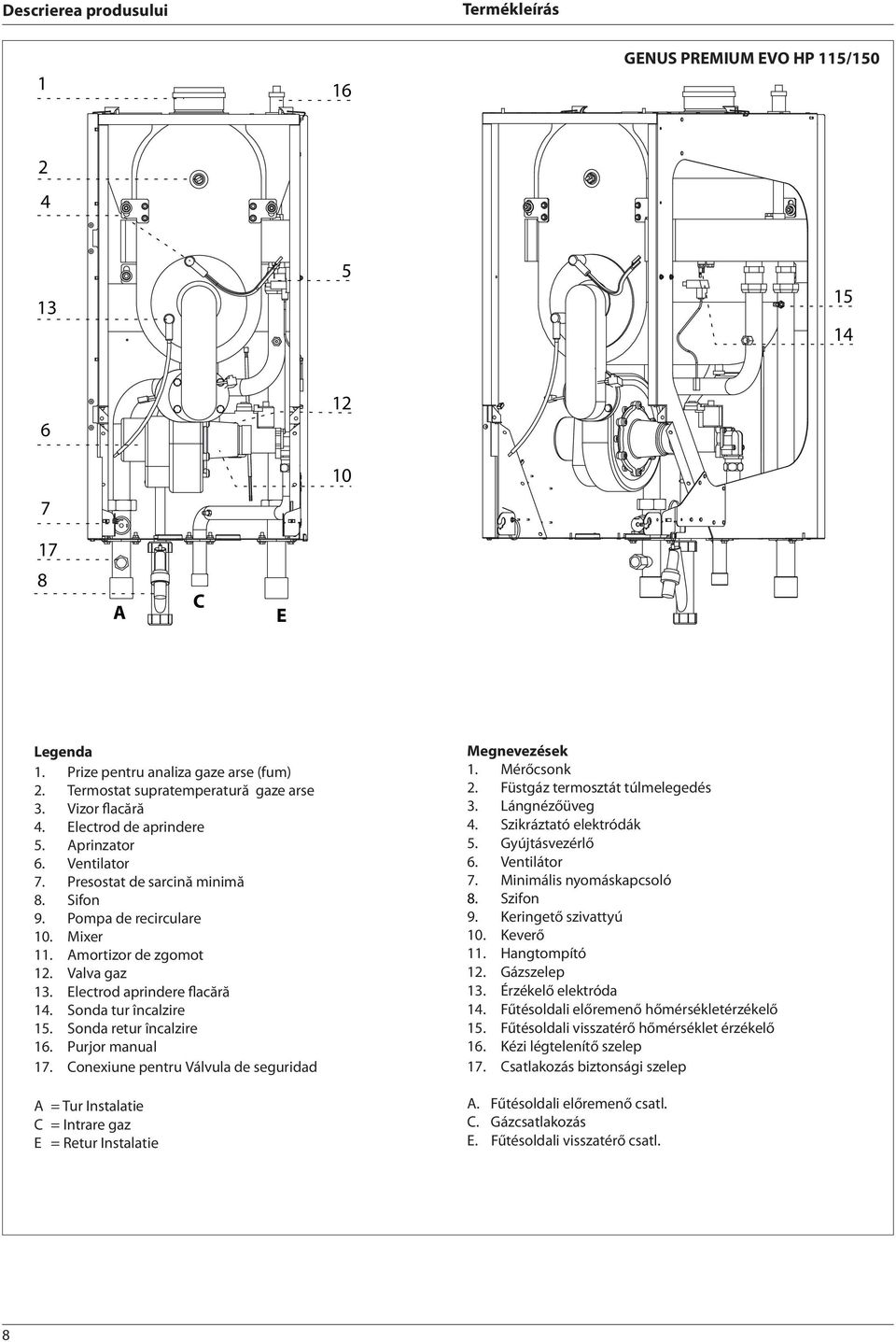 Sonda tur încalzire 5. Sonda retur încalzire 6. Purjor manual 7. Conexiune pentru Válvula de seguridad A = Tur Instalatie C = Intrare gaz E = Retur Instalatie Megnevezések. Mérőcsonk 2.