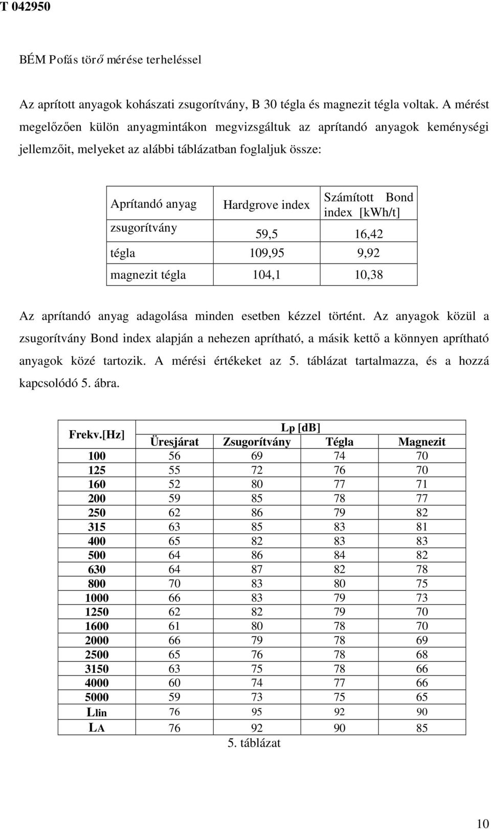 Számított Bond index [kwh/t] 59,5 16,42 tégla 109,95 9,92 magnezit tégla 104,1 10,38 Az aprítandó anyag adagolása minden esetben kézzel történt.