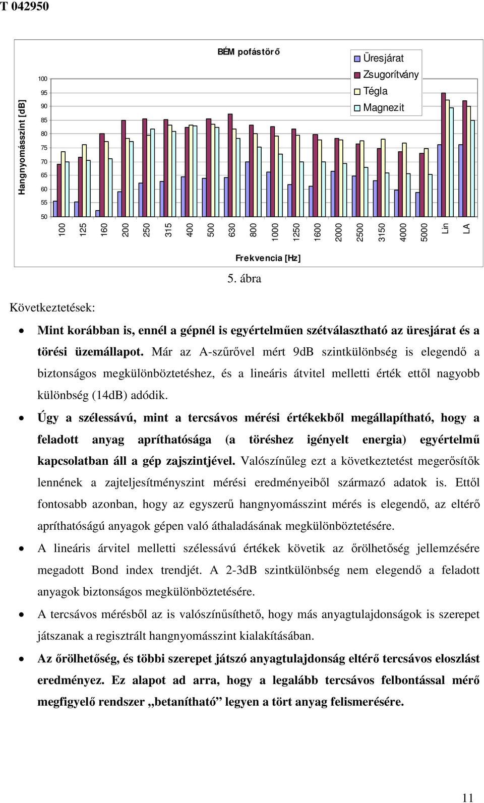 Már az A-szűrővel mért 9dB szintkülönbség is elegendő a biztonságos megkülönböztetéshez, és a lineáris átvitel melletti érték ettől nagyobb különbség (14dB) adódik.