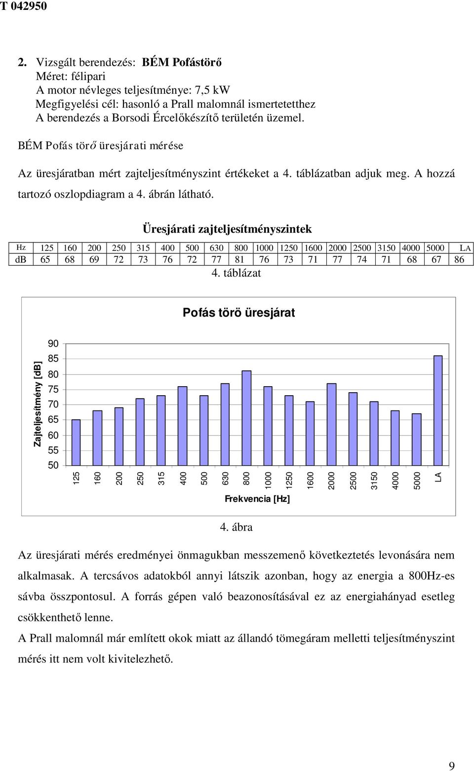 Üresjárati zajteljesítményszintek Hz 125 160 200 250 315 400 500 630 800 1000 1250 1600 2000 2500 3150 4000 5000 LA db 65 68 69 72 73 76 72 77 81 76 73 71 77 74 71 68 67 86 4.