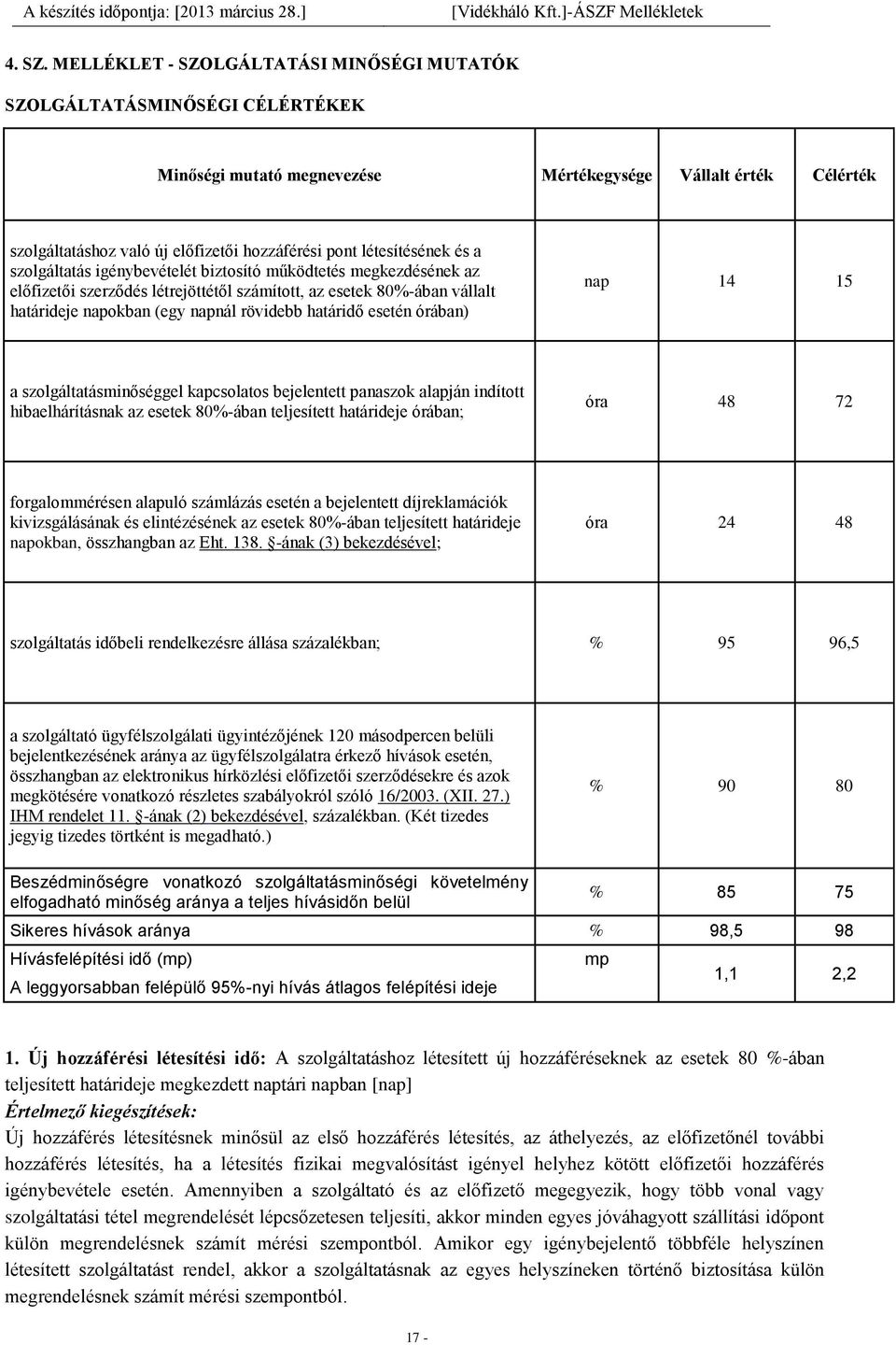 létesítésének és a szolgáltatás igénybevételét biztosító működtetés megkezdésének az előfizetői szerződés létrejöttétől számított, az esetek 80%-ában vállalt határideje napokban (egy napnál rövidebb