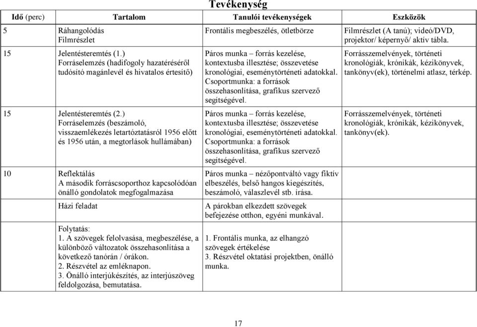 ) Forráselemzés (beszámoló, visszaemlékezés letartóztatásról 1956 előtt és 1956 után, a megtorlások hullámában) 10 Reflektálás A második forráscsoporthoz kapcsolódóan önálló gondolatok megfogalmazása