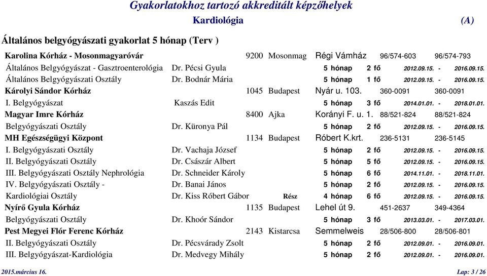 360-0091 360-0091 I. Belgyógyászat Kaszás Edit 5 hónap 3 fő 2014.01.01. - 2018.01.01. Magyar Imre Kórház 8400 Ajka Korányi F. u. 1. 88/521-824 88/521-824 Belgyógyászati Osztály Dr.