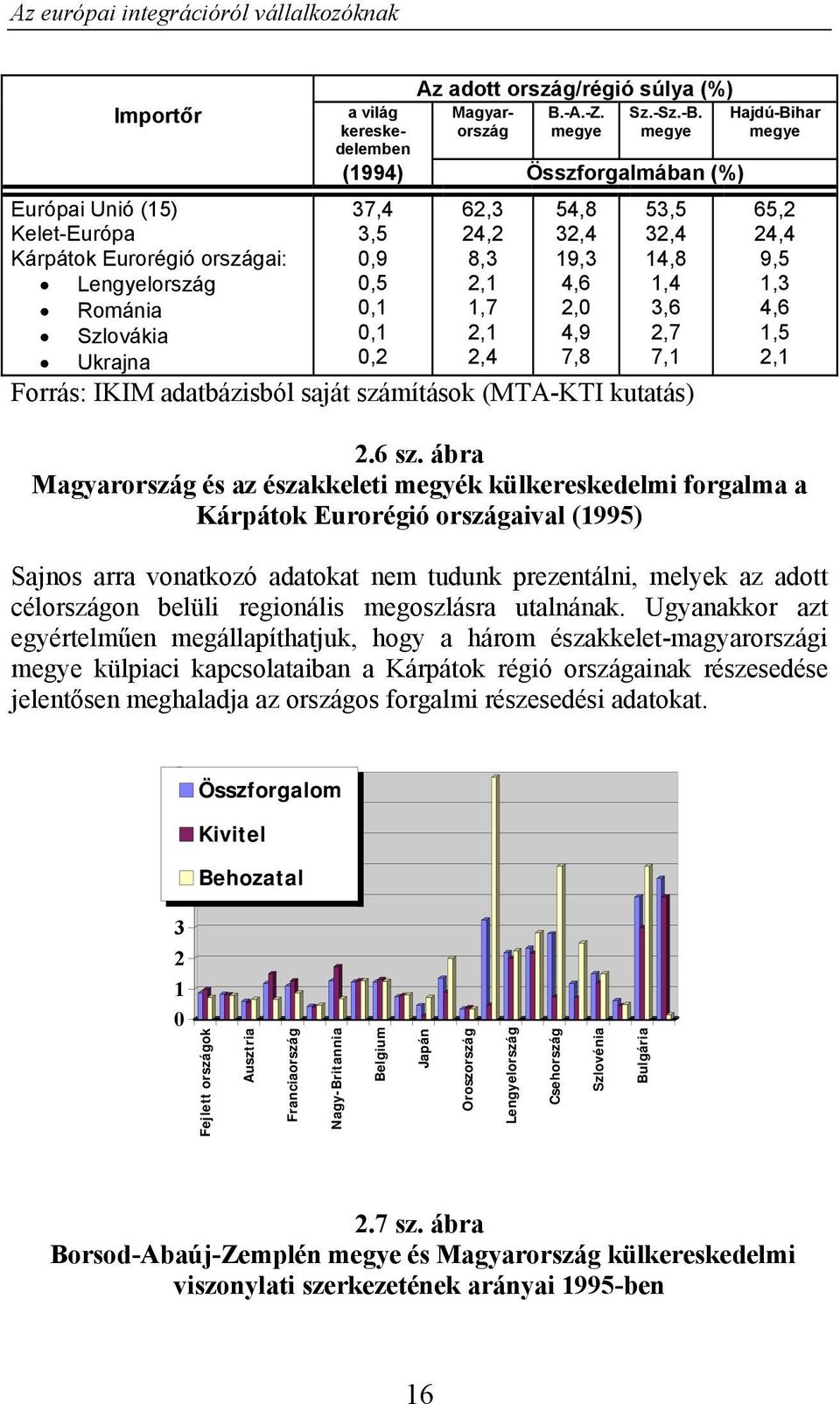 Forrás: IKIM adatbázisból saját számítások (MTA-KTI kutatás) 65,2 24,4 9,5 1,3 4,6 1,5 2,1 2.6 sz.