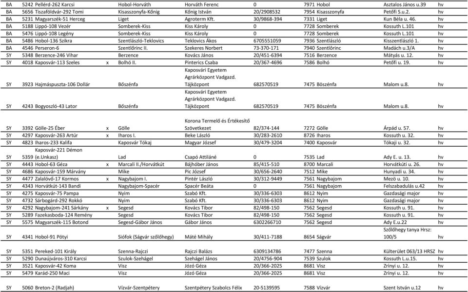 101 hv BA 5476 Lippó-108 Legény Somberek-Kiss Kiss Károly 0 7728 Somberek Kossuth L.101 hv BA 5486 Hobol-136 Szikra Szentlászló-Teklovics Teklovics Ákos 6705551059 7936 Szentlászló Kisszentlászló 1.