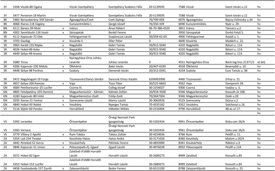 12 hv BK 5483 Borsosberény-339 Sámán Ágasegyháza/Cseh Cseh György 76/700-058 6076 Ágasegyháza Bajcsy Zsilinszky u.34 hv BK 4068 Iharos-118 Vagány Kunszentmiklós I.