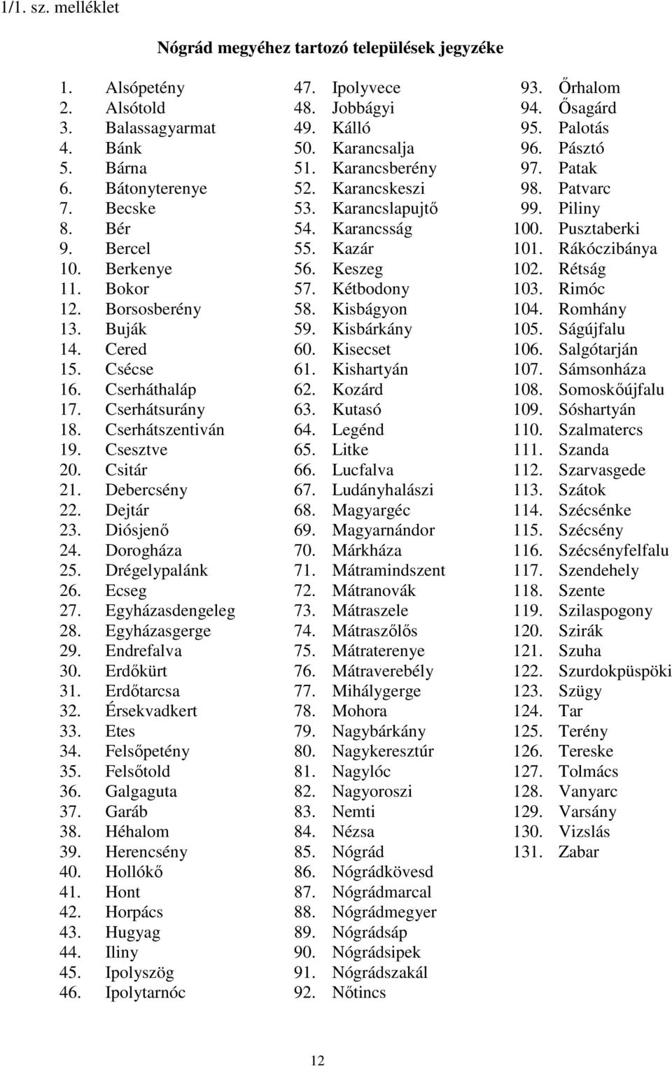 Ecseg 27. Egyházasdengeleg 28. Egyházasgerge 29. Endrefalva 30. Erdőkürt 31. Erdőtarcsa 32. Érsekvadkert 33. Etes 34. Felsőpetény 35. Felsőtold 36. Galgaguta 37. Garáb 38. Héhalom 39. Herencsény 40.