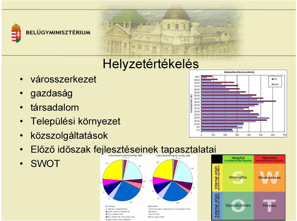 Helyzetértékelés közszolgáltatások