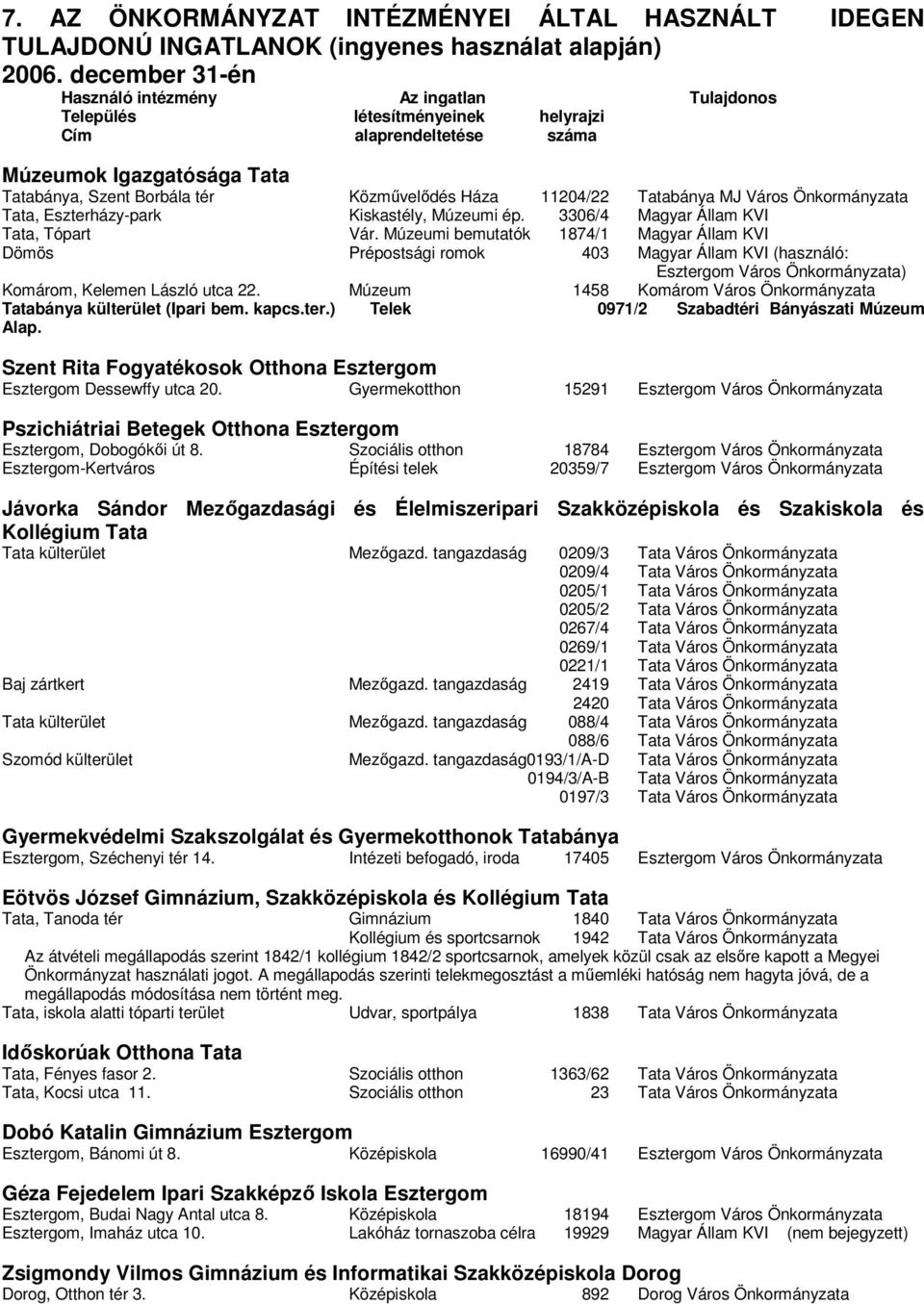 11204/22 Tatabánya MJ Város Önkormányzata Tata, Eszterházy-park Kiskastély, Múzeumi ép. 3306/4 Magyar Állam KVI Tata, Tópart Vár.