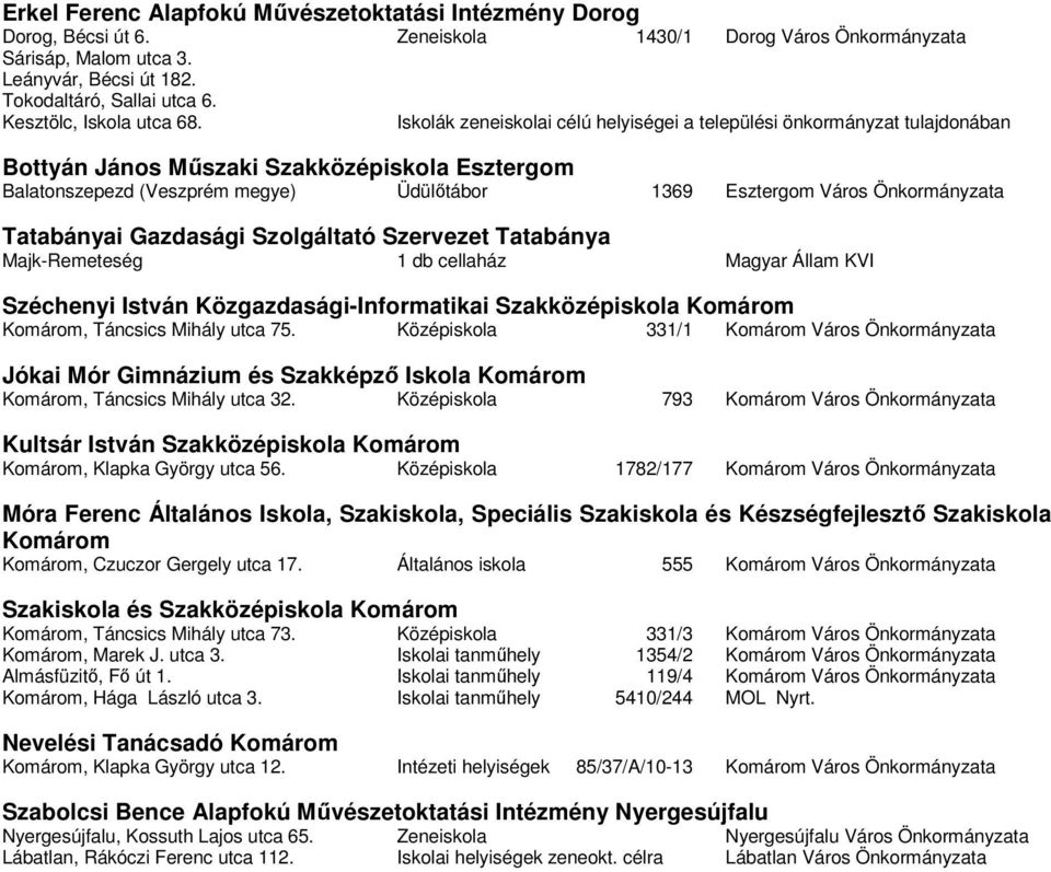 Iskolák zeneiskolai célú helyiségei a települési önkormányzat tulajdonában Bottyán János Mőszaki Szakközépiskola Esztergom Balatonszepezd (Veszprém megye) Üdülıtábor 1369 Esztergom Város