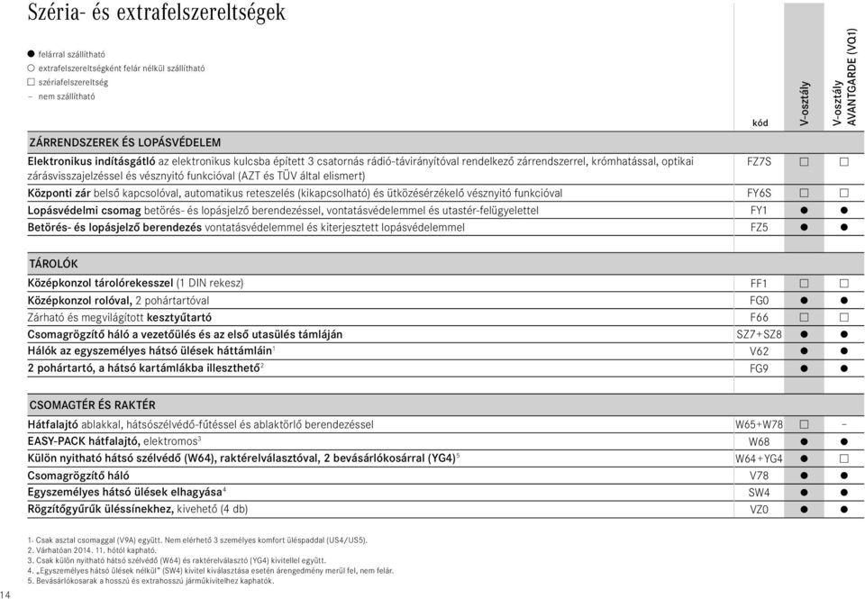 funkcióval FY6S Lopásvédelmi csomag betörés- és lopásjelző berendezéssel, vontatásvédelemmel és utastér-felügyelettel FY1 Betörés- és lopásjelző berendezés vontatásvédelemmel és kiterjesztett