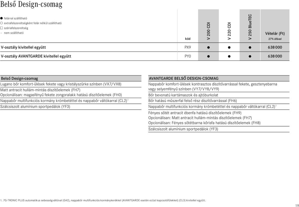 multifunkciós kormány krómbetéttel és nappabőr váltókarral (CL2) 1 Szálcsiszolt alumínium sportpedálok (YF3) AVANTGARDE belső Design-csomag Nappabőr komfort-ülések kontrasztos díszítővarrással