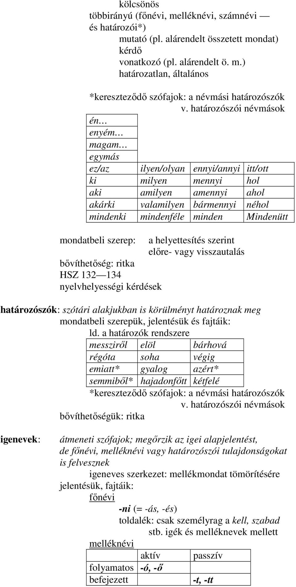 mondatbeli szerep: a helyettesítés szerint elıre- vagy visszautalás bıvíthetıség: ritka HSZ 132 134 nyelvhelyességi kérdések határozószók: szótári alakjukban is körülményt határoznak meg mondatbeli