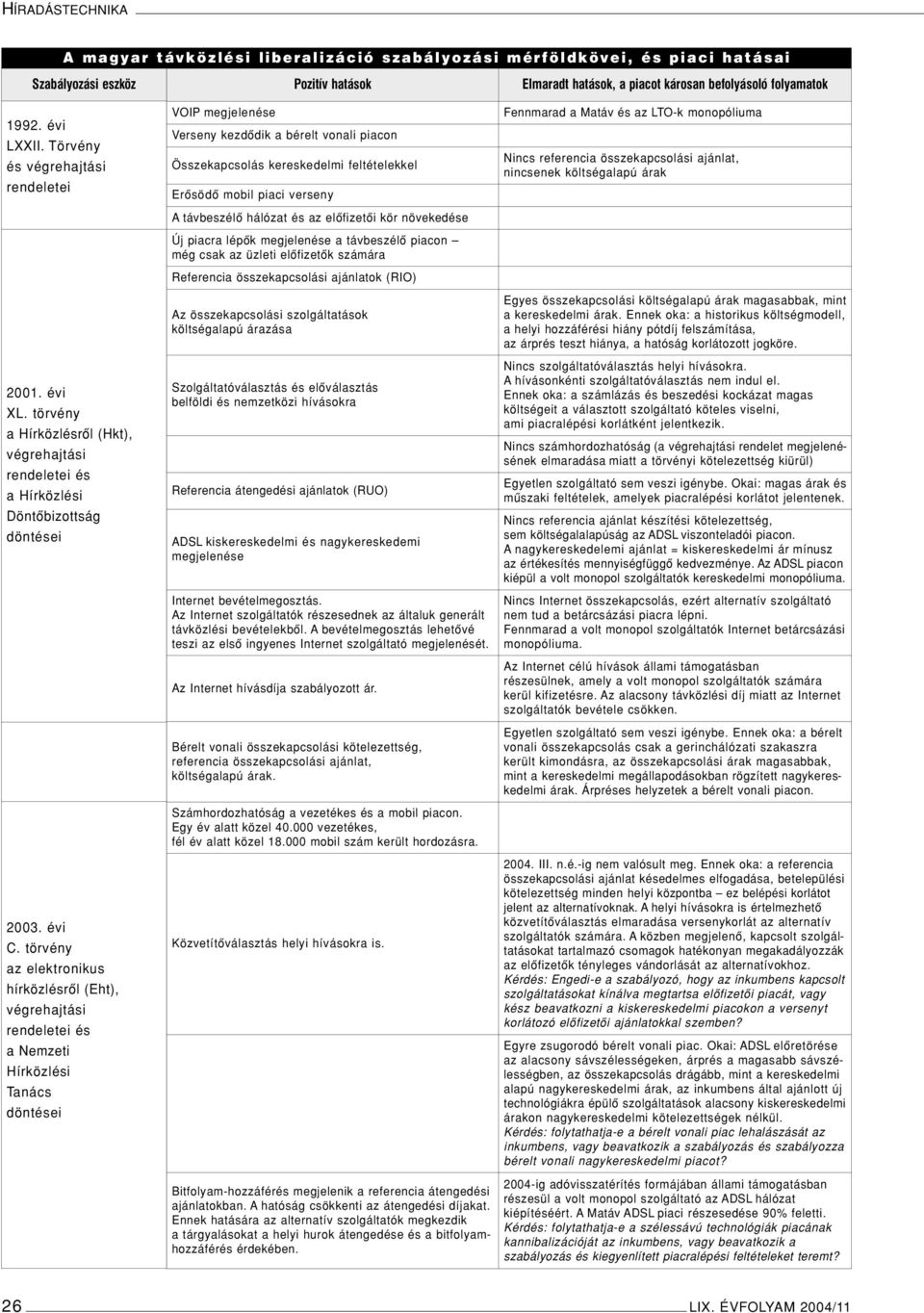 törvény az elektronikus hírközlésrôl (Eht), végrehajtási rendeletei és a Nemzeti Hírközlési Tanács döntései VOIP megjelenése Pozitív hatások Verseny kezdôdik a bérelt vonali piacon Összekapcsolás