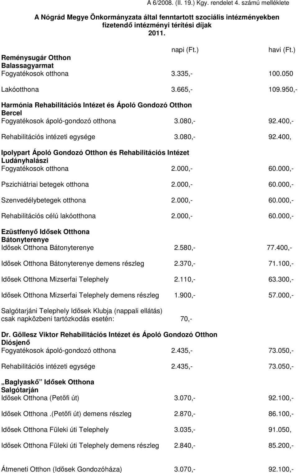 950,- Harmónia Rehabilitációs Intézet és Ápoló Gondozó Otthon Bercel Fogyatékosok ápoló-gondozó otthona 3.080,- 92.