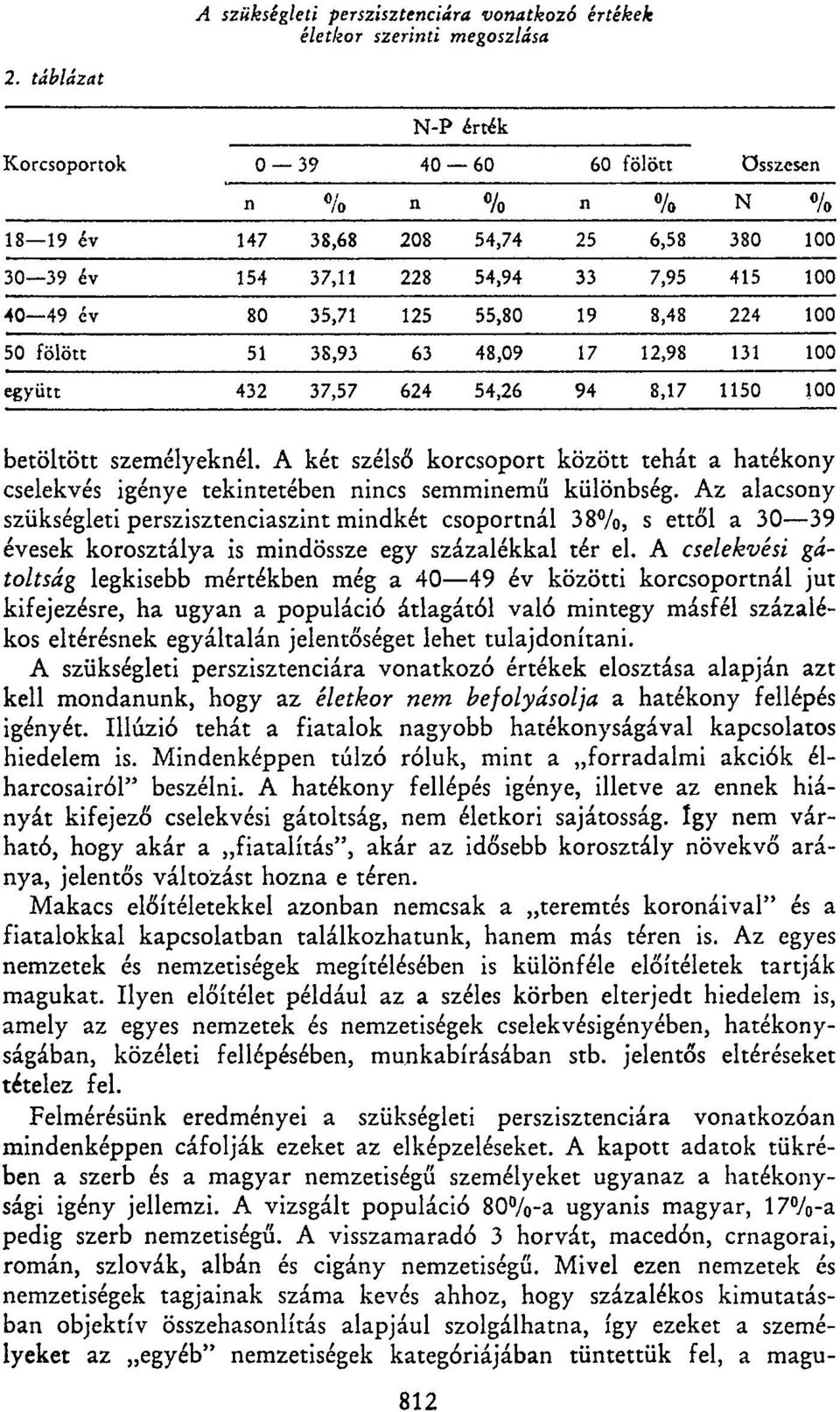 A két szélső korcsoport között tehát a hatékony cselekvés igénye tekintetében nincs semminemű különbség.