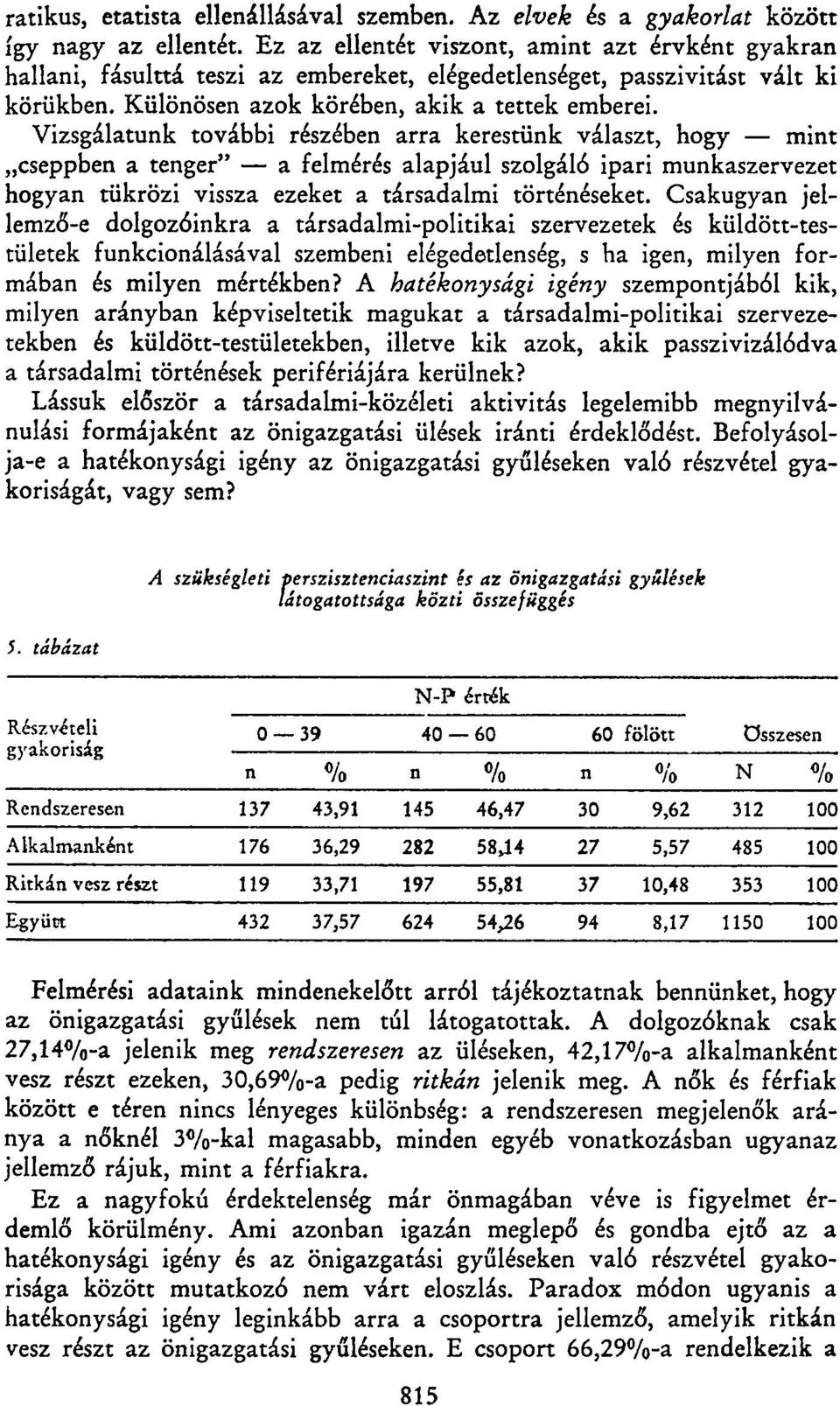 Vizsgálatunk további részében arra kerestünk választ, hogy mint cseppben a tenger" a felmérés alapjául szolgáló ipari munkaszervezet hogyan tükrözi vissza ezeket a társadalmi történéseket.