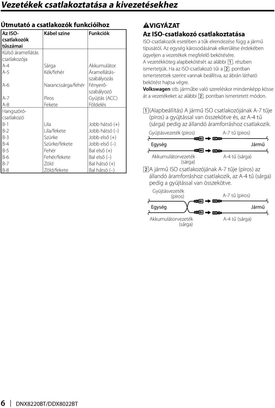 első (+) B-4 Szürke/fekete Jobb első ( ) B-5 Fehér Bal első (+) B-6 Fehér/fekete Bal első ( ) B-7 Zöld Bal hátsó (+) B-8 Zöld/fekete Bal hátsó ( ) 2VIGYÁZAT Az ISO-csatlakozó csatlakoztatása