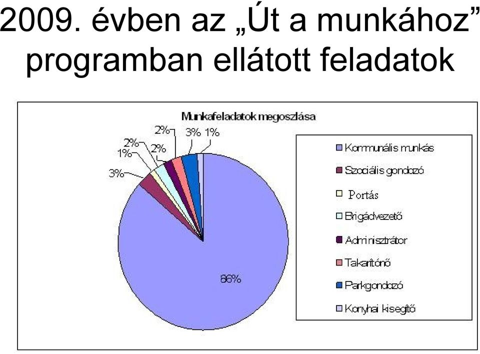 programban