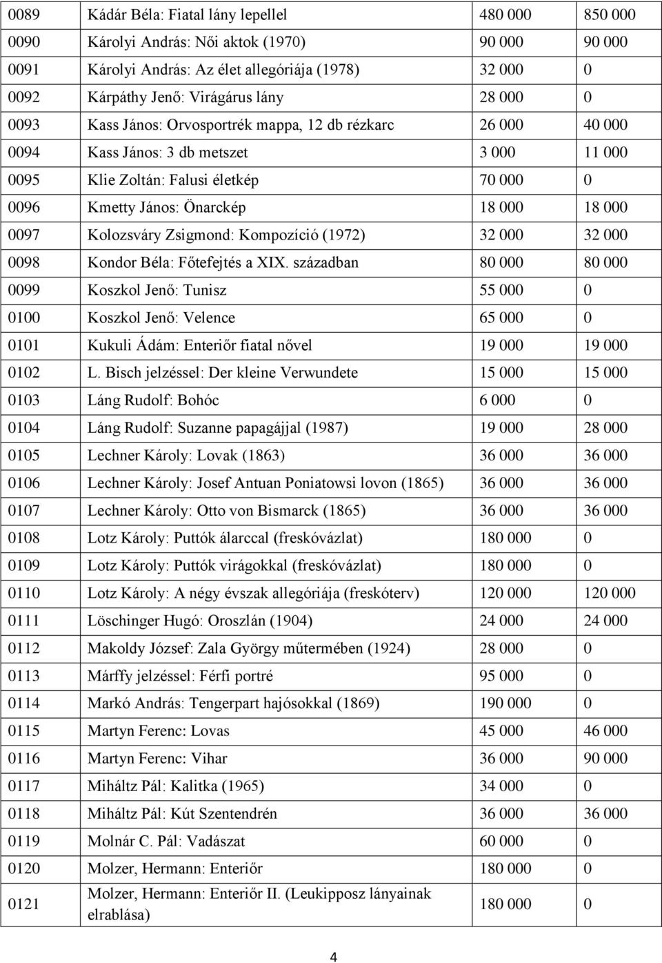 000 0097 Kolozsváry Zsigmond: Kompozíció (1972) 32 000 32 000 0098 Kondor Béla: Főtefejtés a XIX.