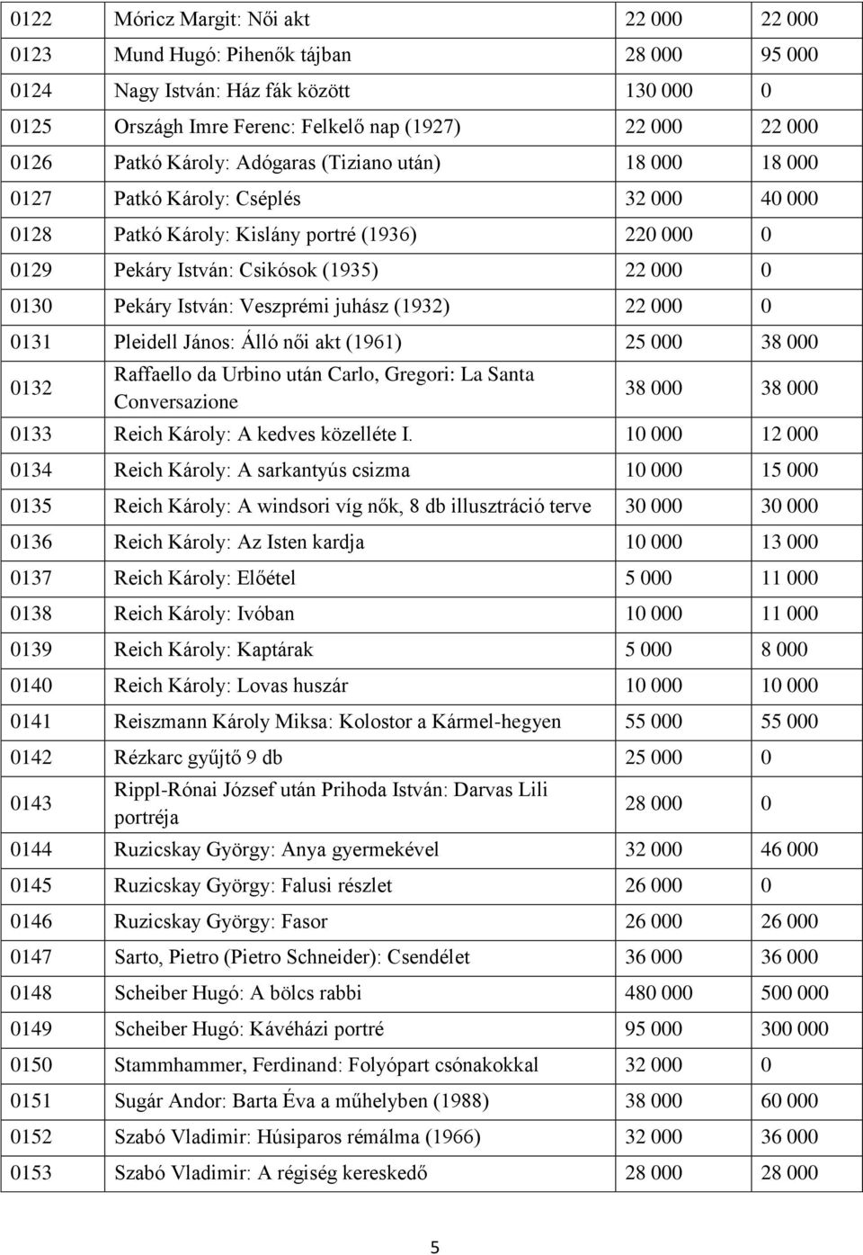 István: Veszprémi juhász (1932) 22 000 0 0131 Pleidell János: Álló női akt (1961) 25 000 38 000 0132 Raffaello da Urbino után Carlo, Gregori: La Santa Conversazione 38 000 38 000 0133 Reich Károly: A