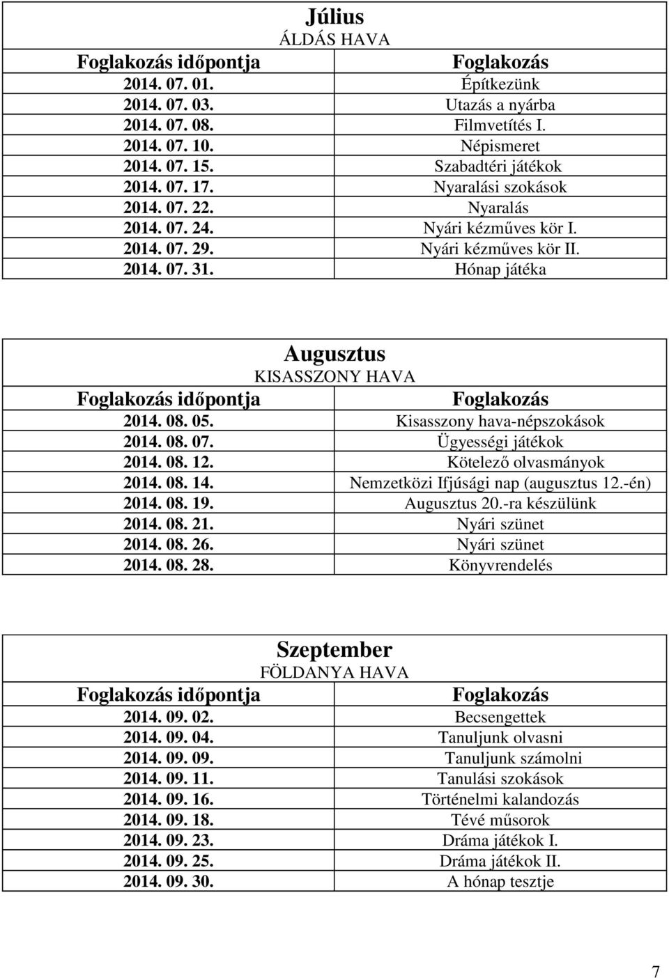 Hónap játéka Foglakozás időpontja Augusztus KISASSZONY HAVA Foglakozás 2014. 08. 05. Kisasszony hava-népszokások 2014. 08. 07. Ügyességi játékok 2014. 08. 12. Kötelező olvasmányok 2014. 08. 14.