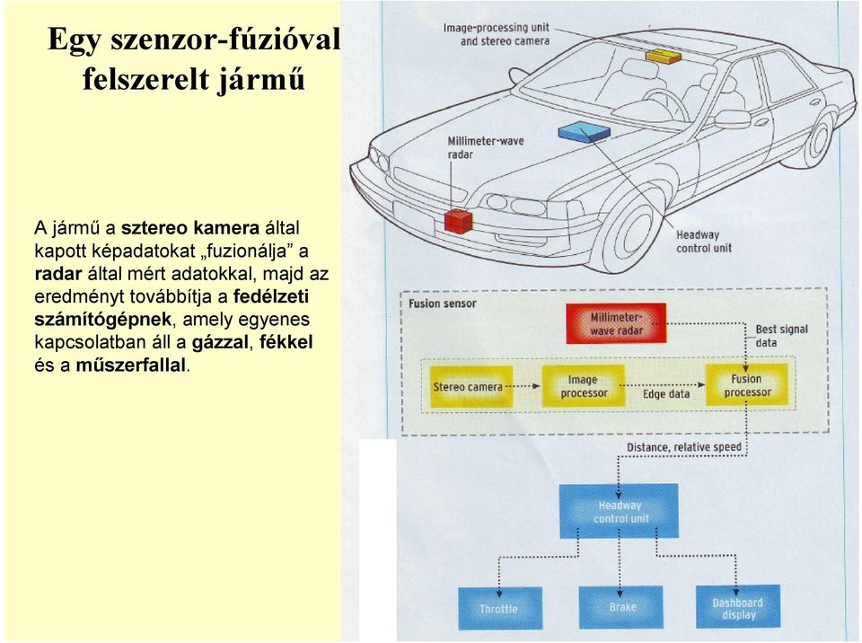 adatokkal, majd az eedményt továbbítja a fedélzeti