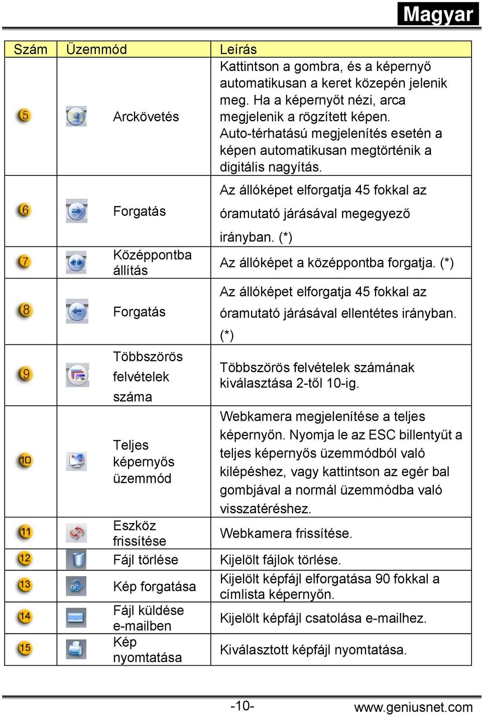 Forgatás Középpontba állítás Forgatás Többszörös felvételek száma Teljes képernyős üzemmód Eszköz frissítése Fájl törlése Kép forgatása Fájl küldése e-mailben Kép nyomtatása Az állóképet elforgatja