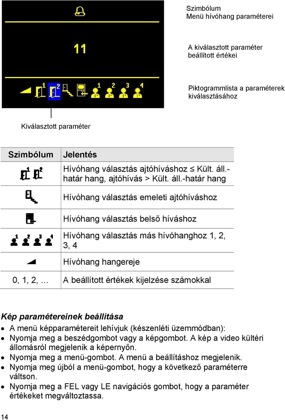 - határ hang, ajtóhívás > -határ hang Hívóhang választás emeleti ajtóhíváshoz Hívóhang választás belső híváshoz Hívóhang választás más hívóhanghoz 1, 2, 3, 4 Hívóhang hangereje 0, 1, 2, A beállított