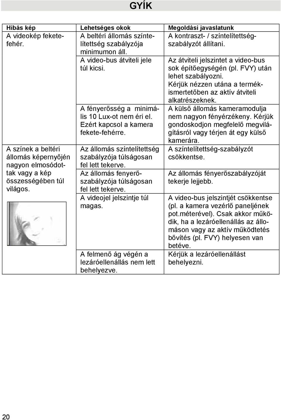 A fényerősség a minimális 10 Lux-ot nem éri el. Ezért kapcsol a kamera fekete-fehérre. Az állomás színtelítettség szabályzója túlságosan fel lett tekerve.