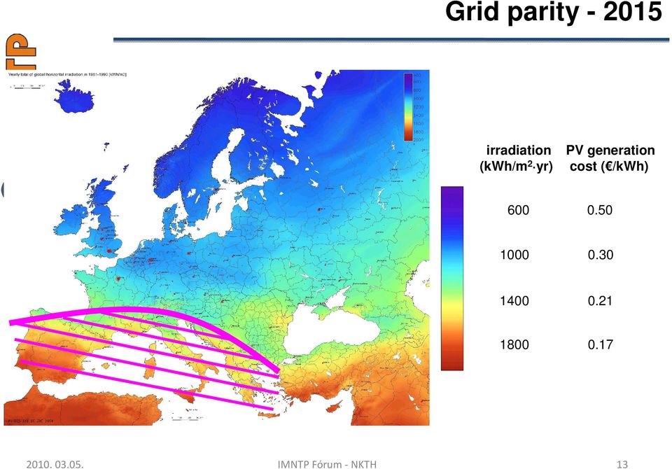 /kwh) 600 0.50 1000 0.30 1400 0.