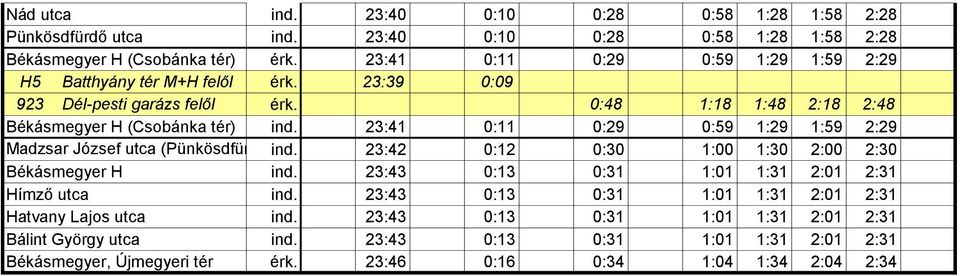 23:41 0:11 0:29 0:59 1:29 1:59 2:29 Madzsar József utca (Pünkösdfürdő ind. utca) 23:42 0:12 0:30 1:00 1:30 2:00 2:30 Békásmegyer H ind. 23:43 0:13 0:31 1:01 1:31 2:01 2:31 Hímző utca ind.