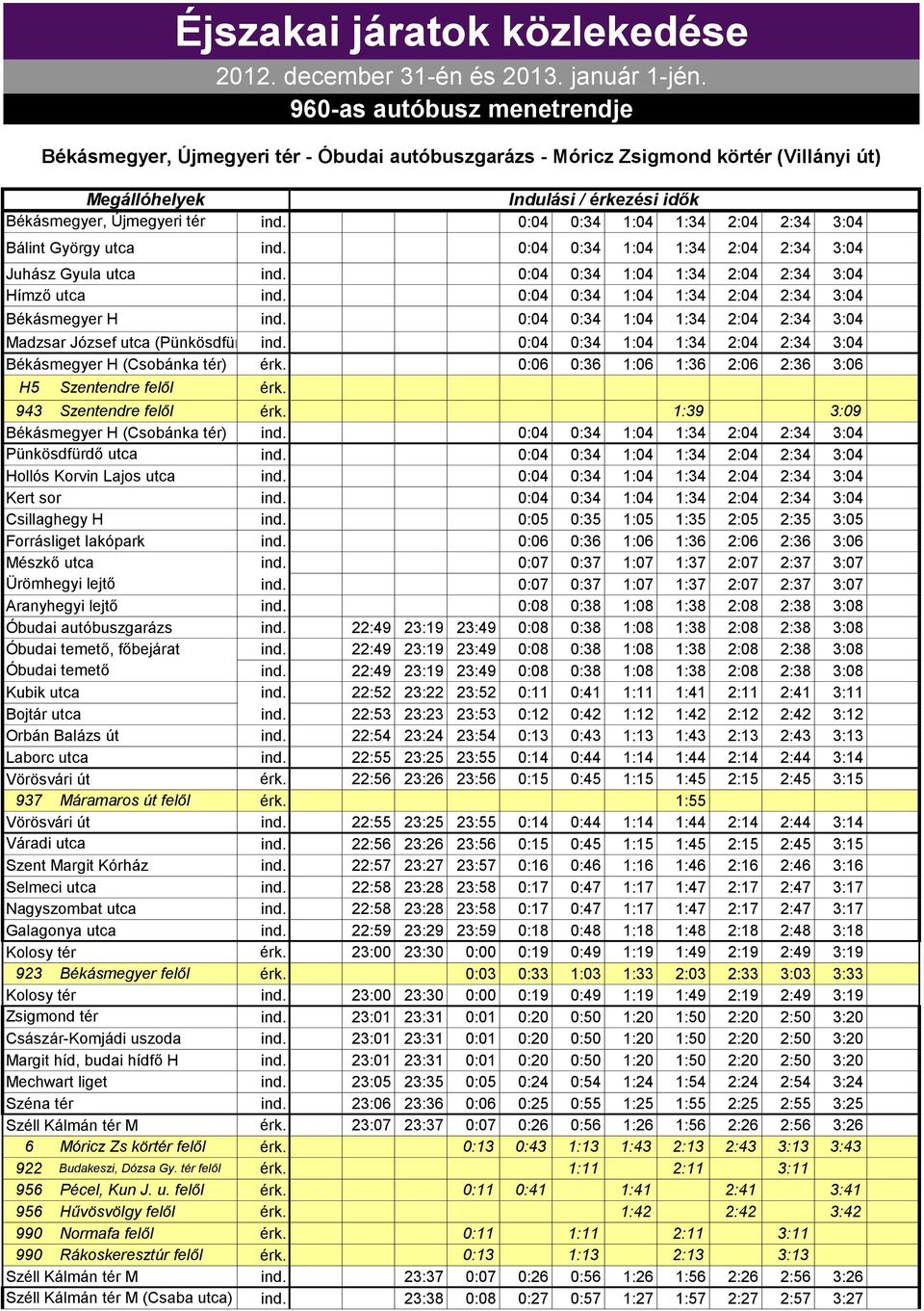 utca) 0:04 0:34 1:04 1:34 2:04 2:34 3:04 Békásmegyer H (Csobánka tér) érk. 0:06 0:36 1:06 1:36 2:06 2:36 3:06 H5 Szentendre felől érk. Éjszakai járatok közlekedése 2012. december 31-én és 2013.