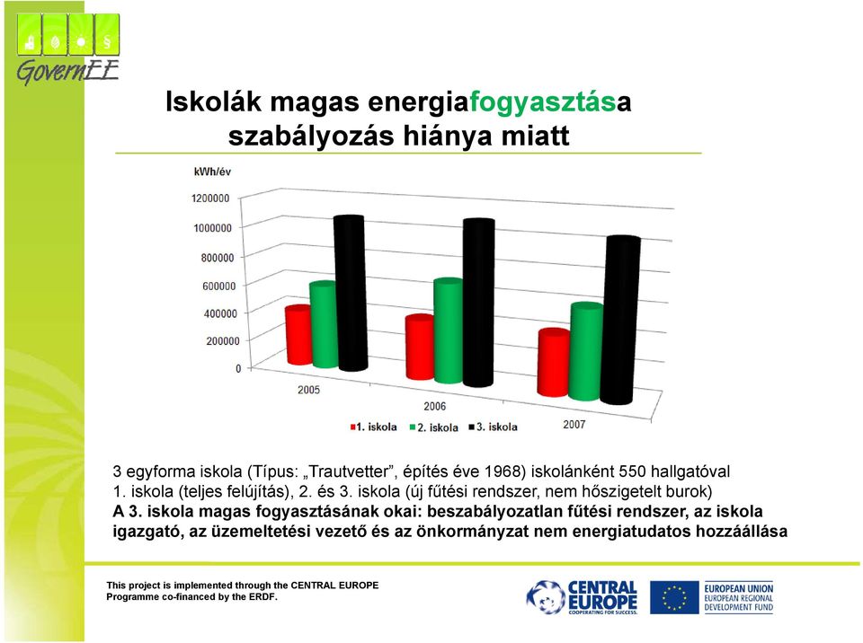 iskola (új fűtési rendszer, nem hőszigetelt burok) A 3.