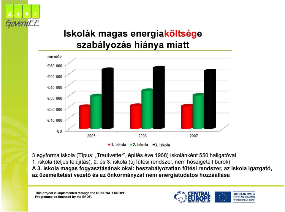 iskola (új fűtési rendszer, nem hőszigetelt burok) A 3.