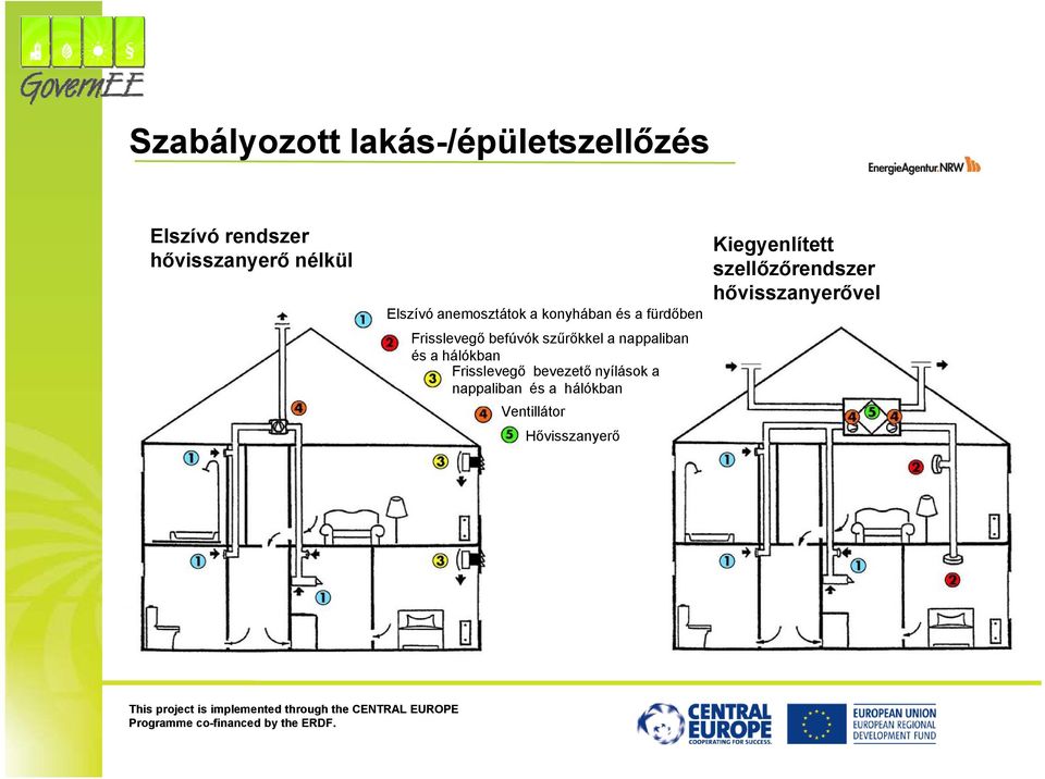 a nappaliban és a hálókban Frisslevegő bevezető nyílások a nappaliban és a