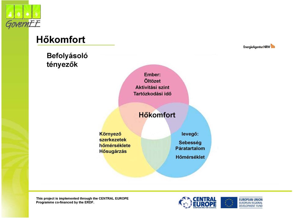 Hőkomfort Környező szerkezetek hőmérséklete