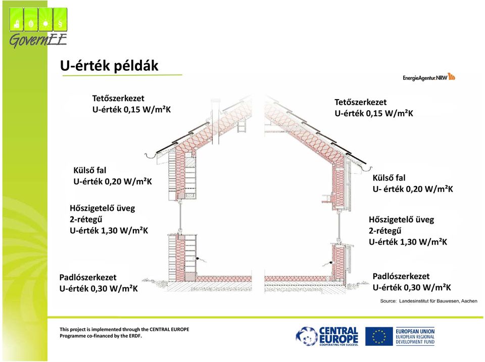 fal U érték 0,20 W/m²K Hőszigetelő üveg 2 rétegű U érték 1,30 W/m²K Padlószerkezet