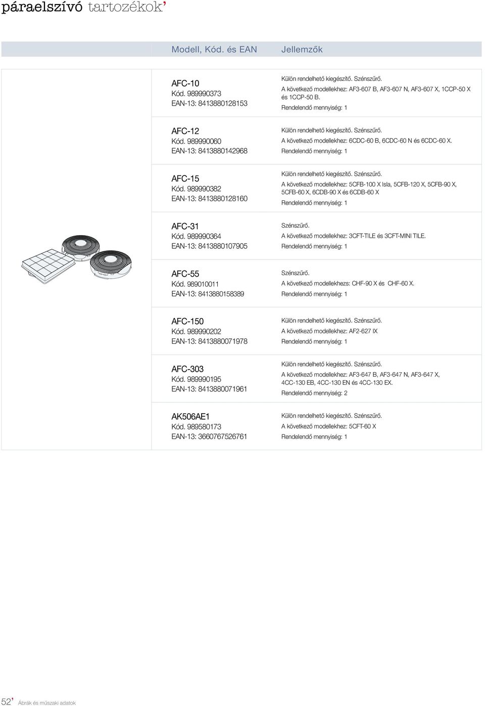 A következő modellekhez: 6CDC-60 B, 6CDC-60 N és 6CDC-60 X. AFC-15 Kód. 989990382 EAN-13: 8413880128160 Külön rendelhető kiegészítő. Szén.